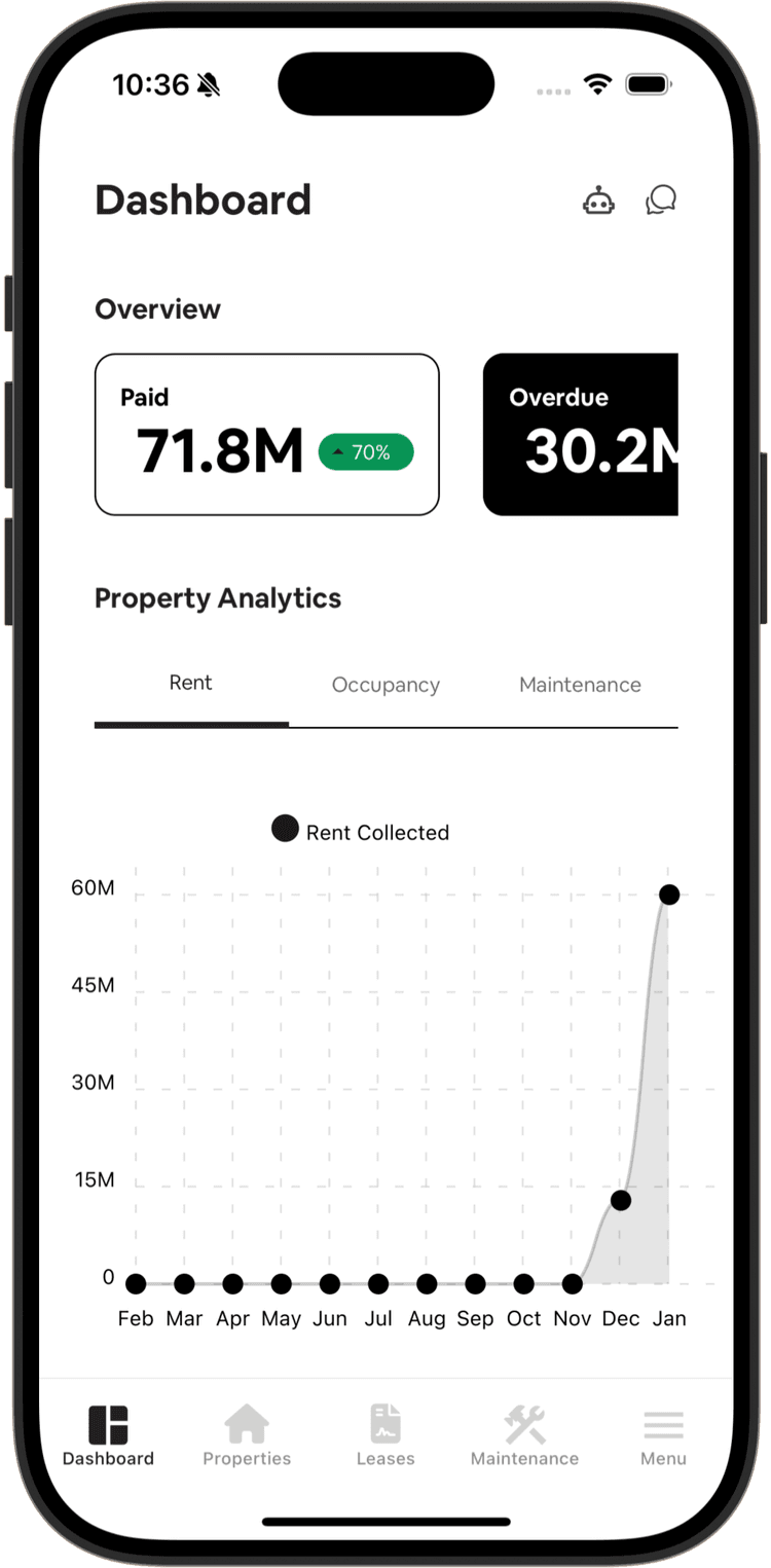Estate Manager Dashboard - Property Occupancy Overview