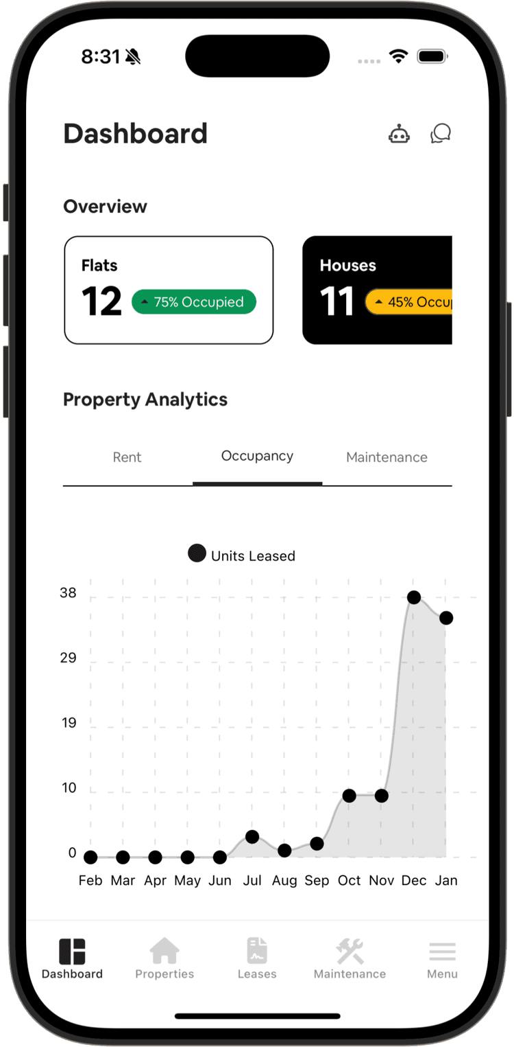 Estate Manager Dashboard - Maintenance Analytics